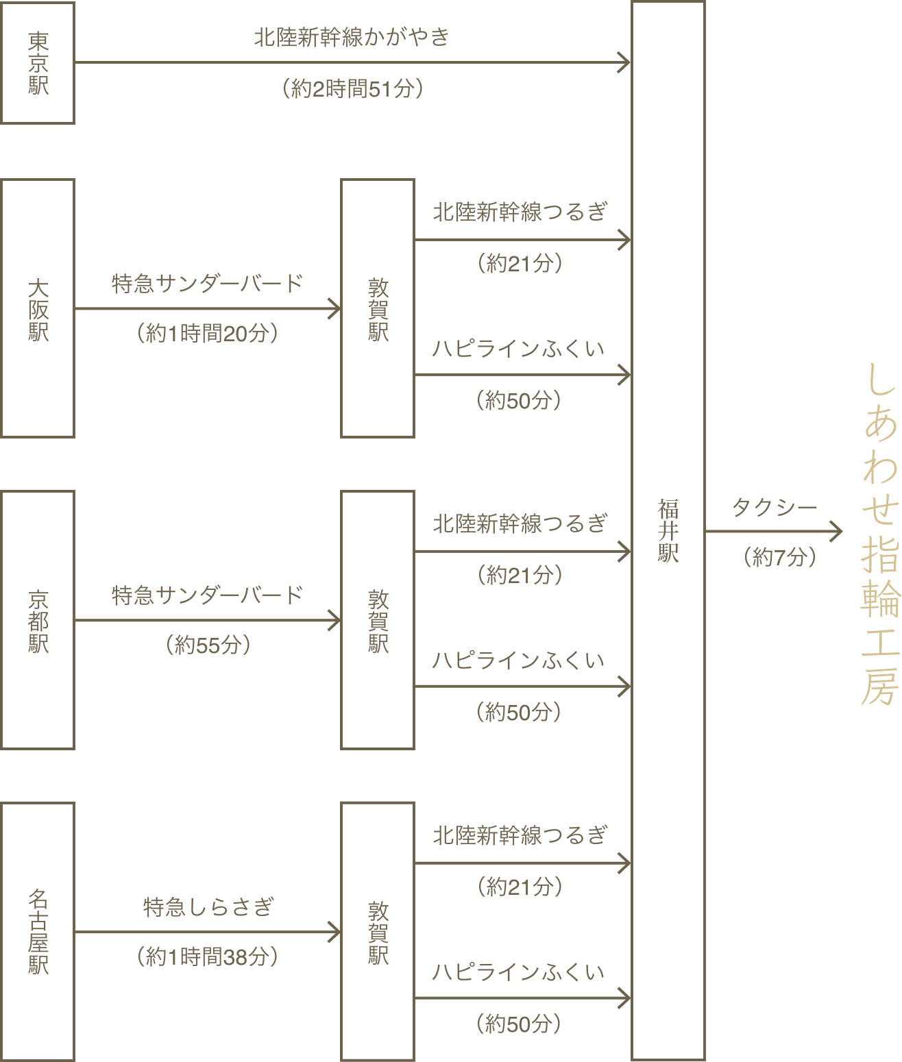 新幹線の場合のアクセスマップの画像